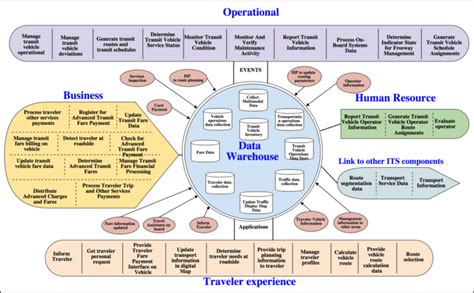 amco development|Project Management .
